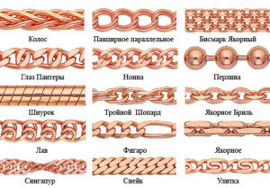 Основные виды плетения цепей